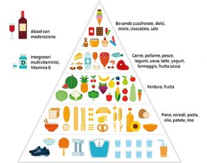 Piramide alimentare.